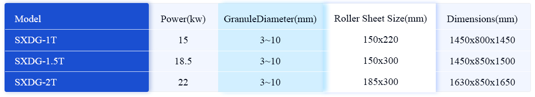 Double Roller Extrusion Granulator - Fertilizer Granulator - 1