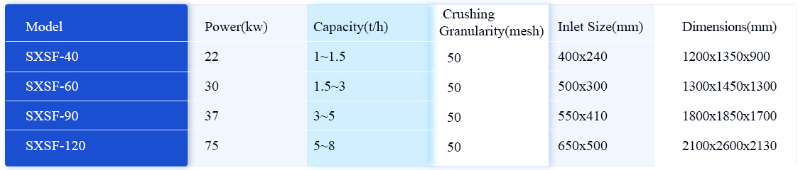 Semi-wet Material Crusher - Fertilizer Crusher - 1